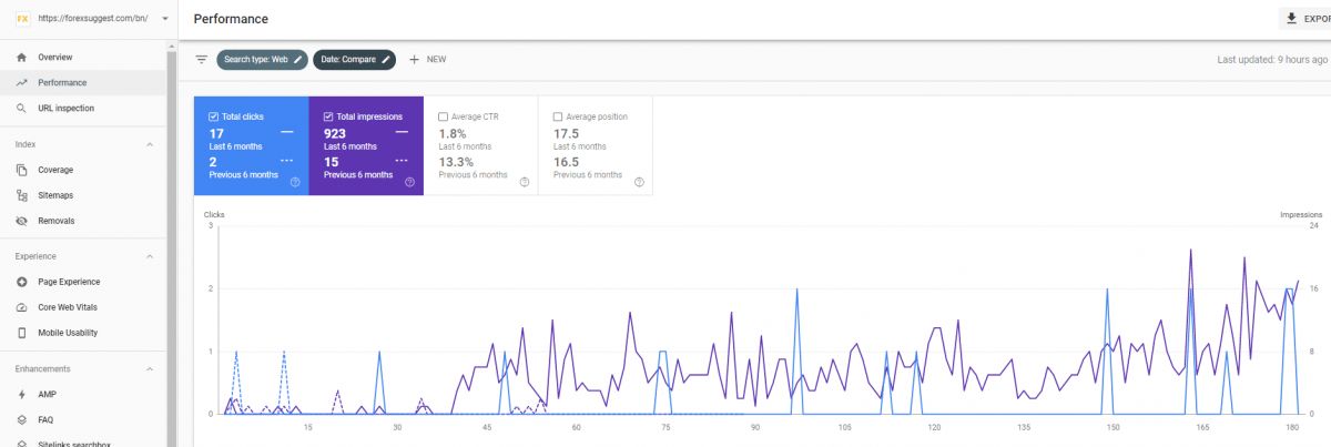 search demand for multilingual seo