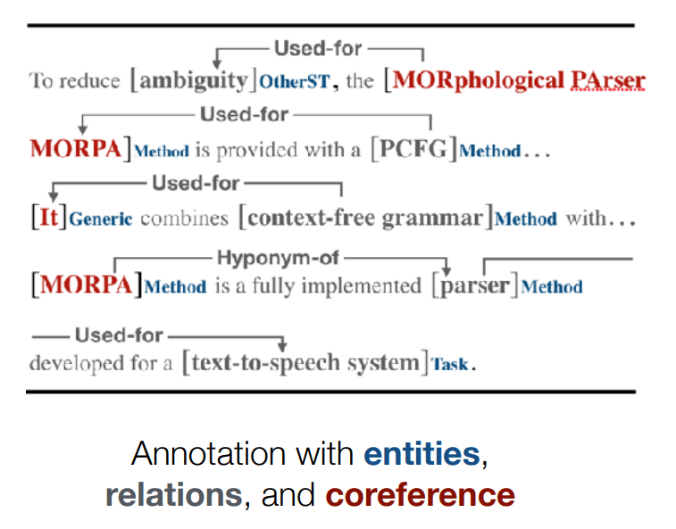 Named Entity Role Labeling