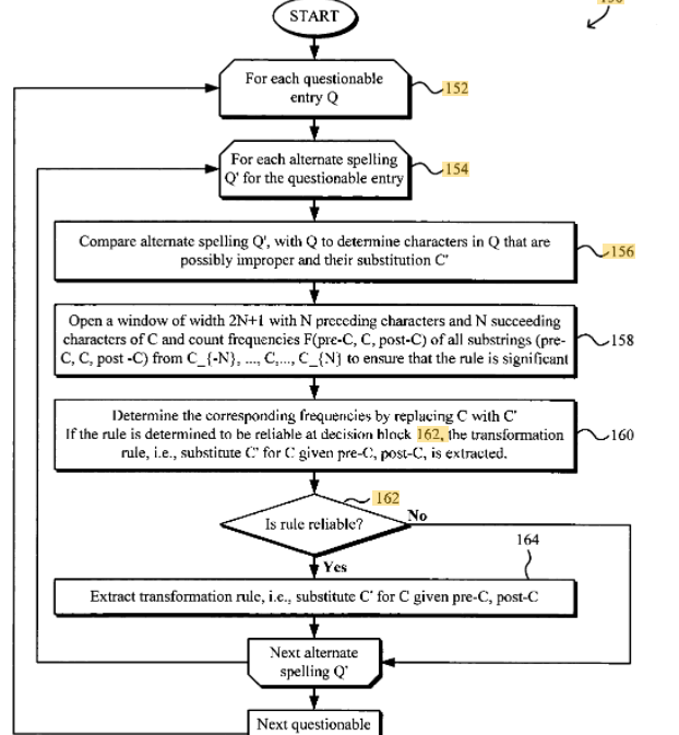 transliteration