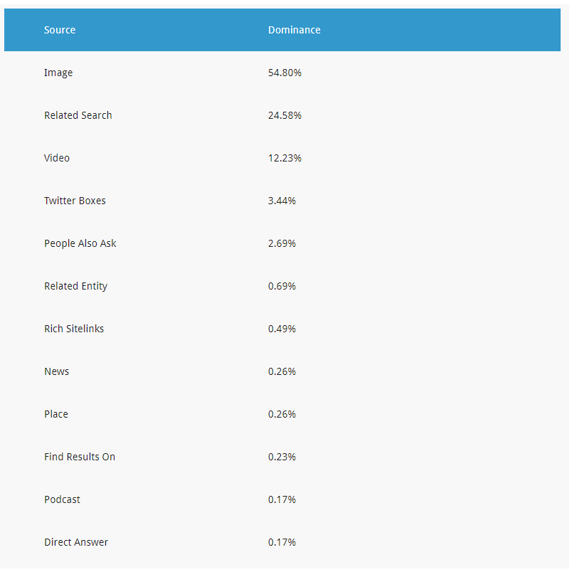 Industry Brand SERP Data from Kalicube Pro