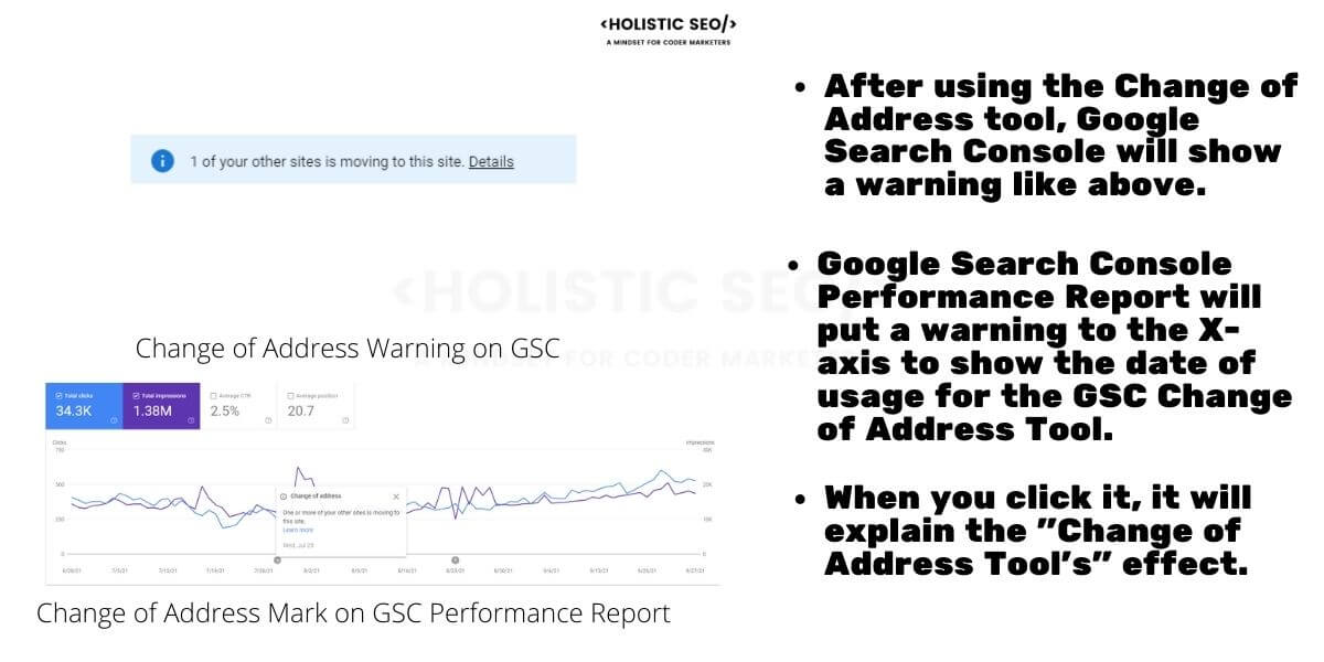 Change of Address Tool Report