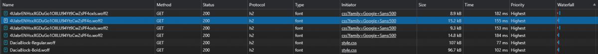 Font File Count Chrome DevTools