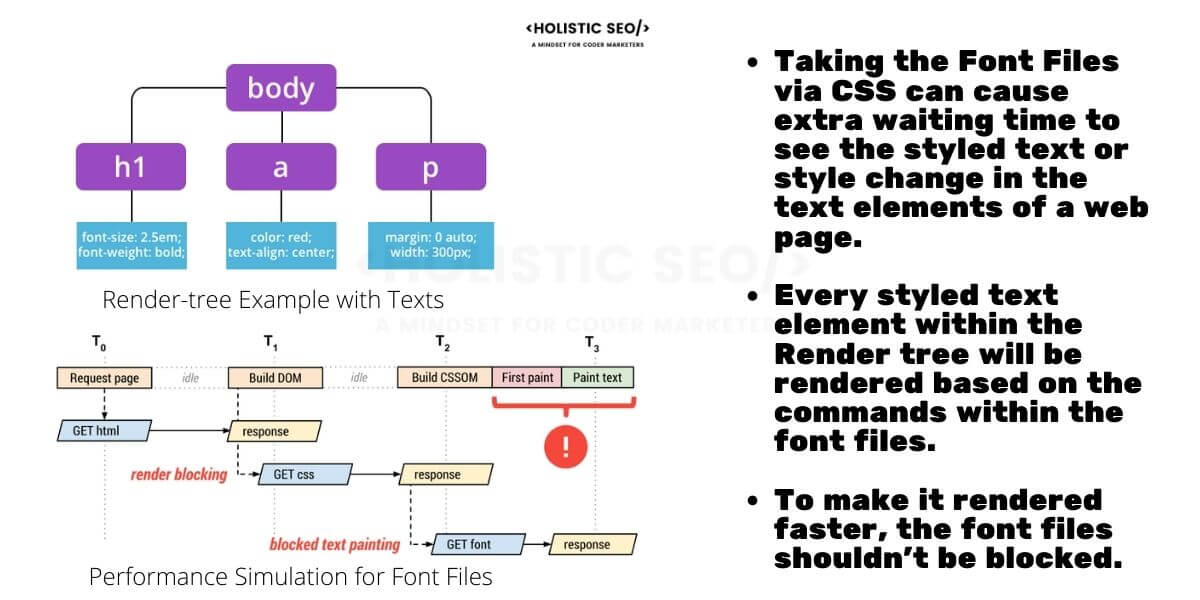 Render-tree and Font File Request