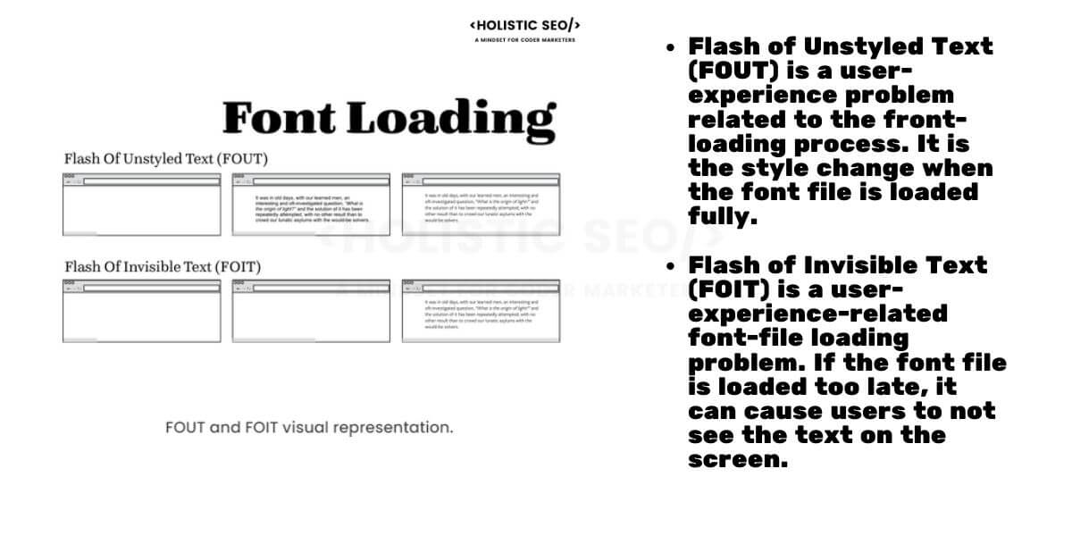 Font File Loading Performance