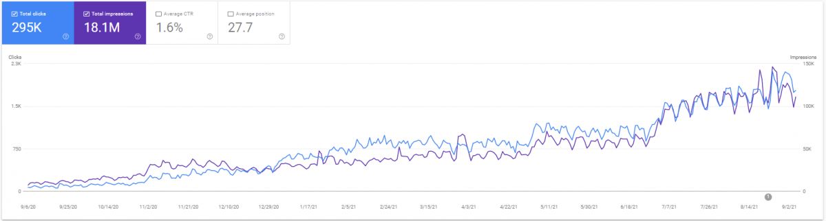 Multiregional and Multilingual SEO Case Guide