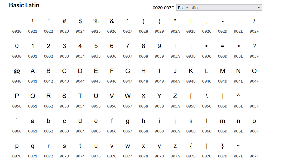 Unicode Range Latin Character