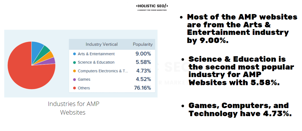 AMP Usage Stats