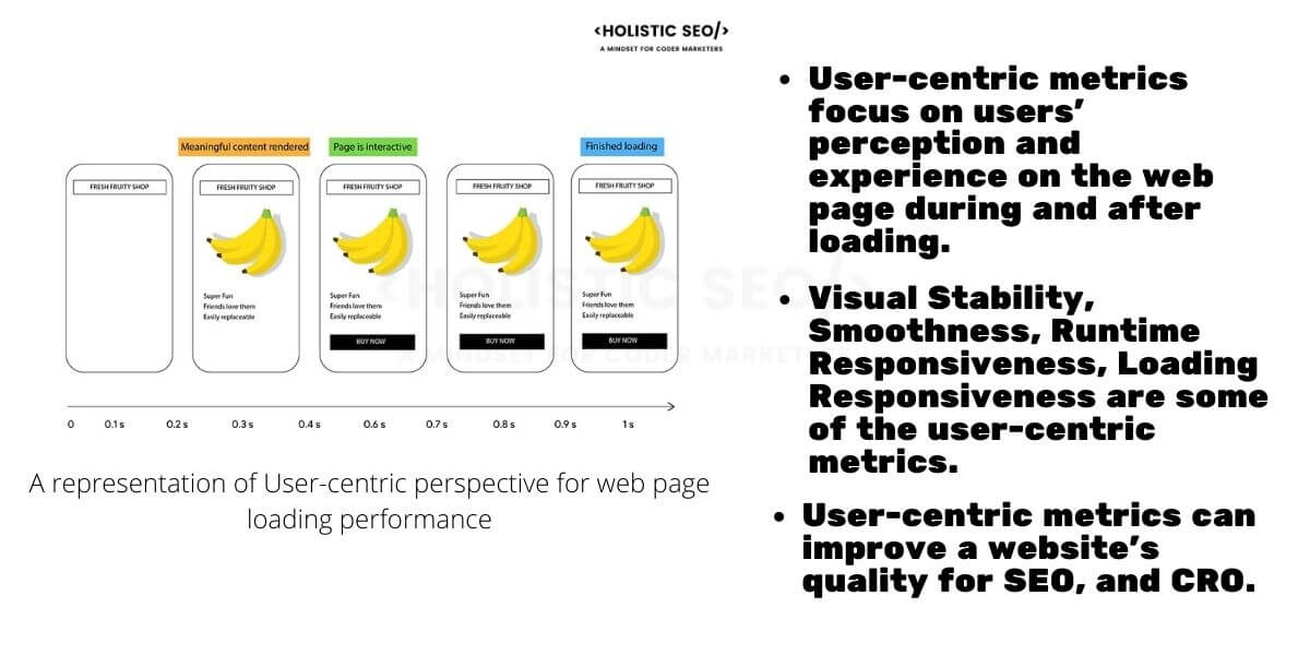 User-centric Metrics