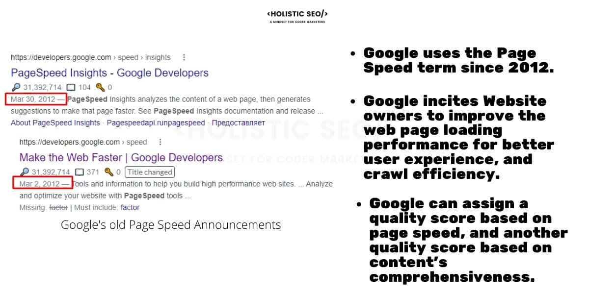 User-centric Metrics PageSpeed