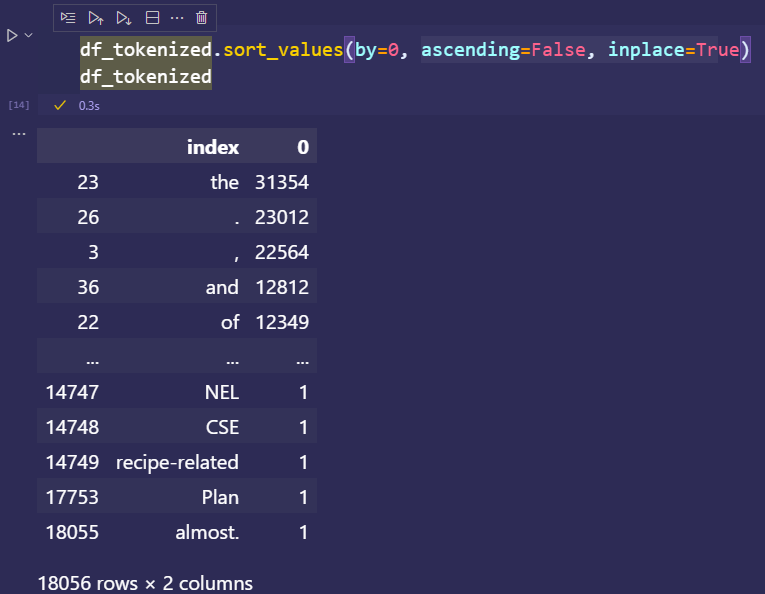 Sort NLTK Tokenized Counts