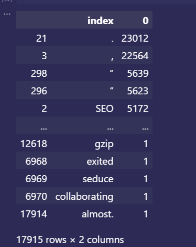 NLTK Word Tokenization Result