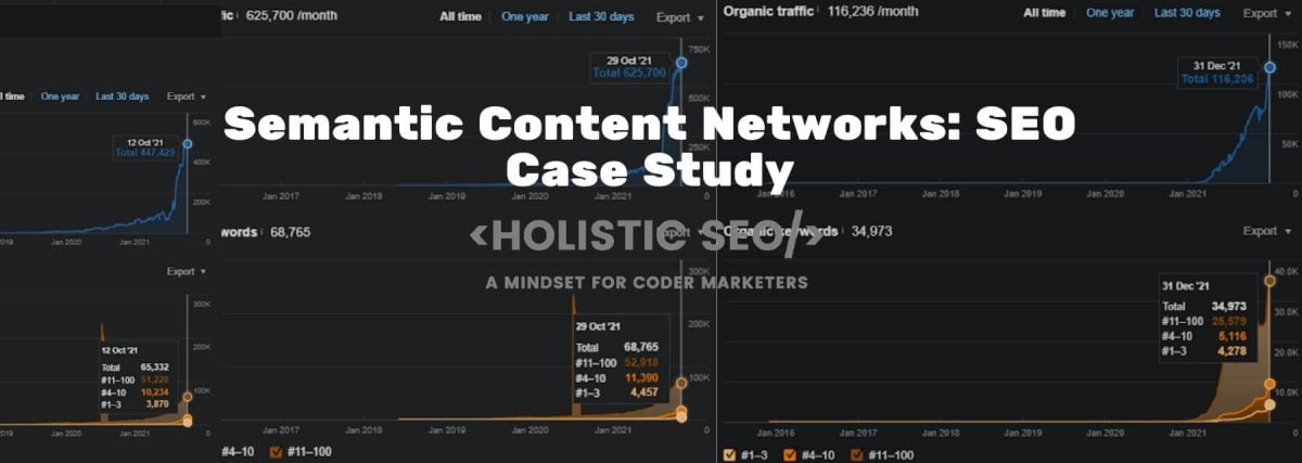 Semantic Content Network