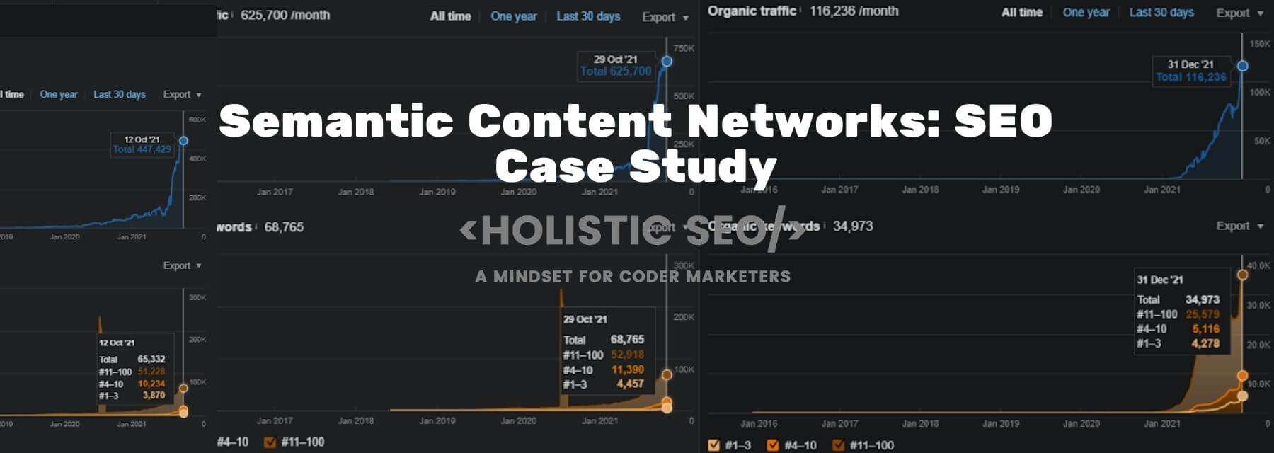 Using APIs to integrate 21 systems, Tic:Toc Case Study