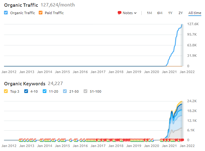 NLTK and Python WordNet: Find Synonyms and Antonyms with Python - Holistic  SEO