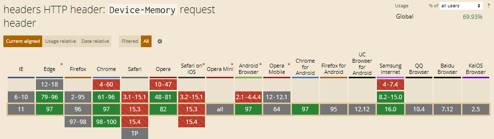 Device-Memory HTTP Header