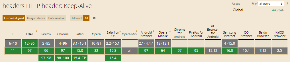 Keep-Alive HTTP Header