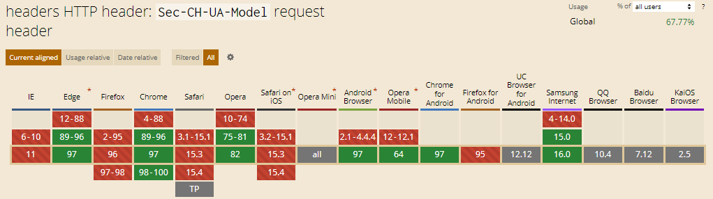 Sec-CH-UA-Model HTTP Header