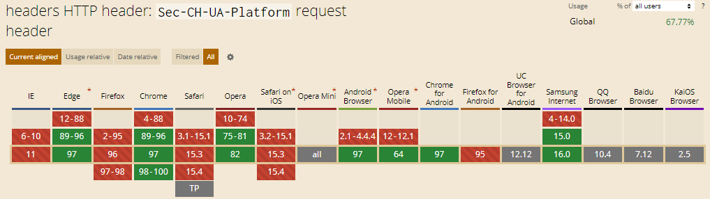 Sec-CH-UA-Platform HTTP Header