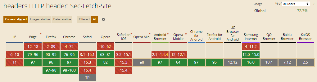 Sec-Fetch-Site HTTP Headers