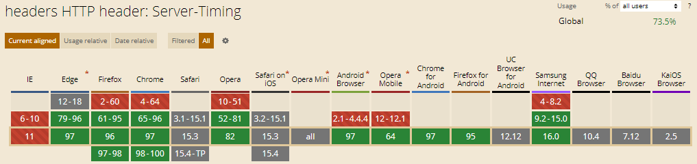 Server-Timing HTTP Header