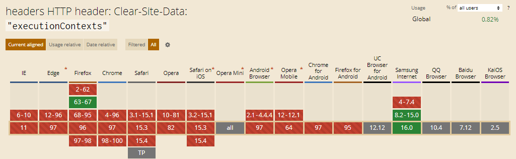 Clear-Site-Data HTTP Header