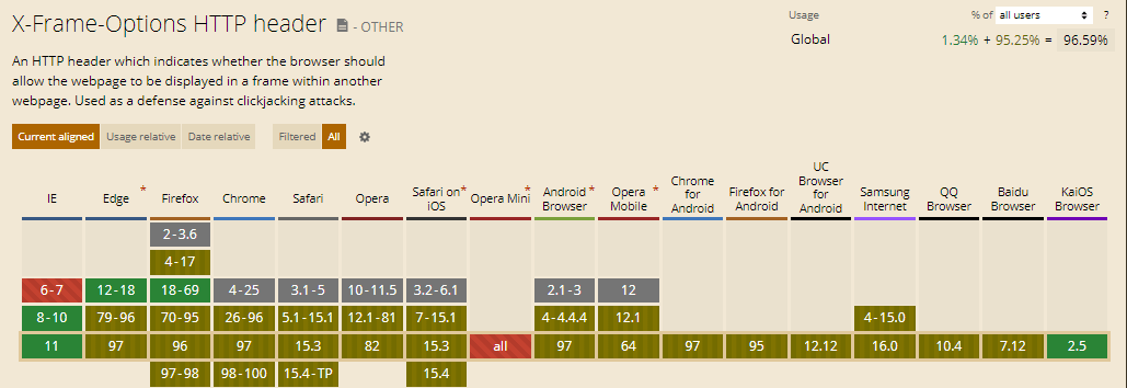 X-Frame-Options HTTP Header