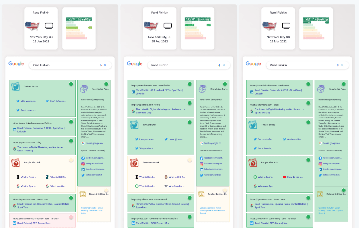 brand serp historical results rand fishkin