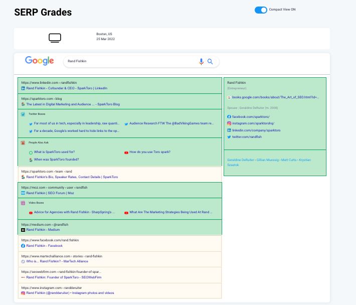 brand serp rand fishkin compact view