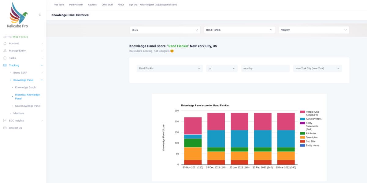 CBSSports.com API (Overview, SDK Documentation & Alternatives)