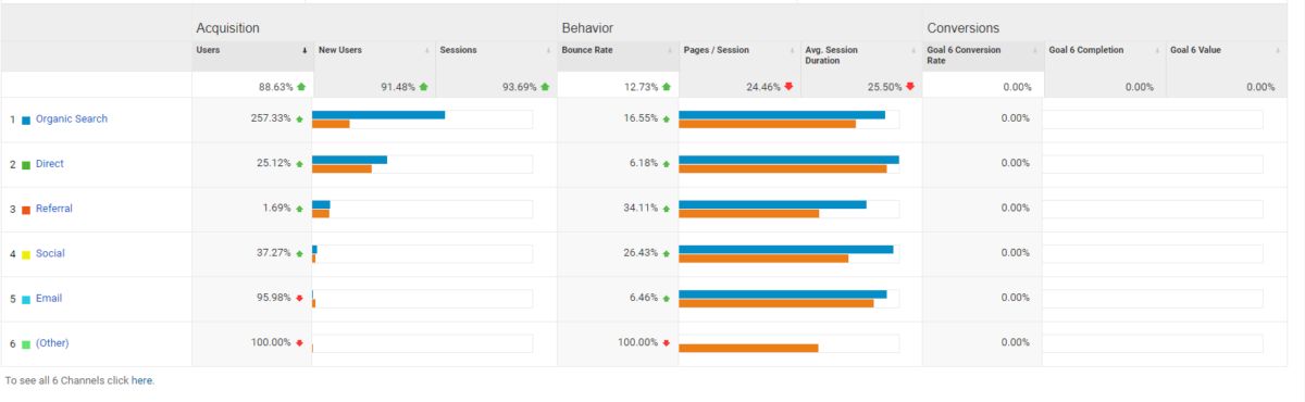 SaaS SEO Analytics Usage