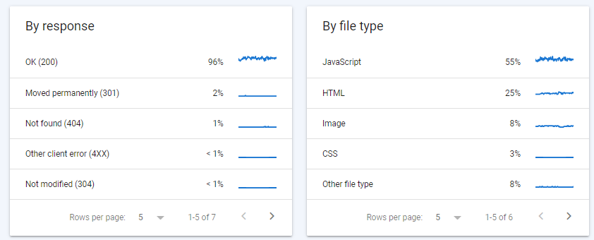 SaaS SEO Crawl Profile