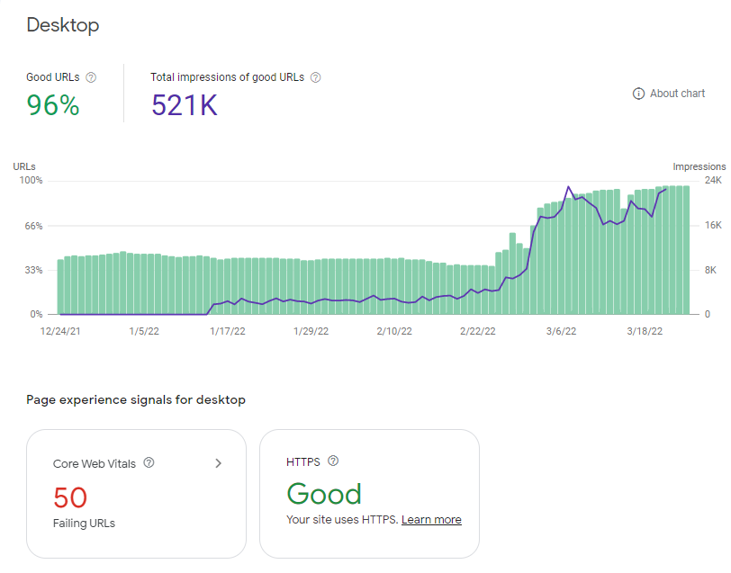 SaaS SEO Desktop Core Web Vitals