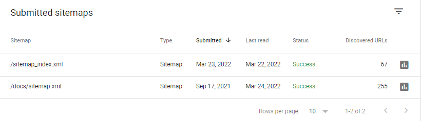 SaaS SEP Submitting Sitemaps