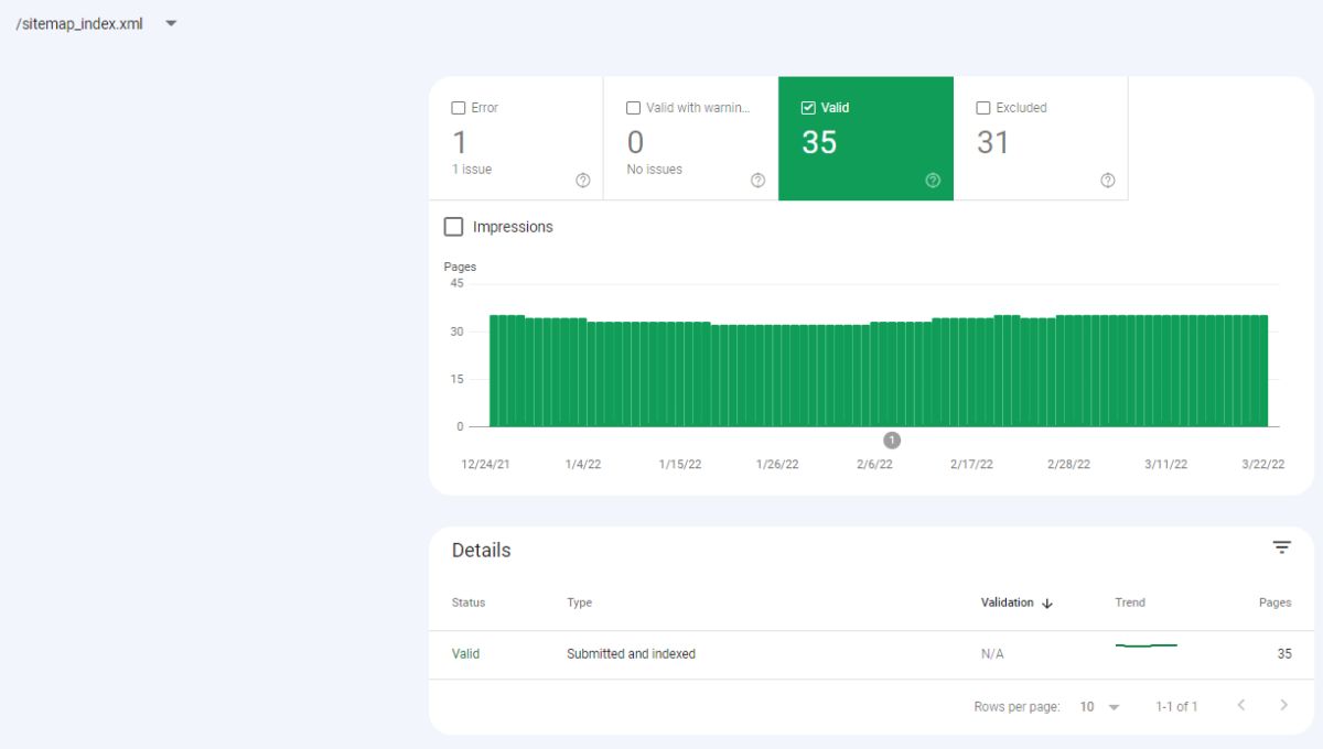 SaaS SEO Sitemap URL Analysis