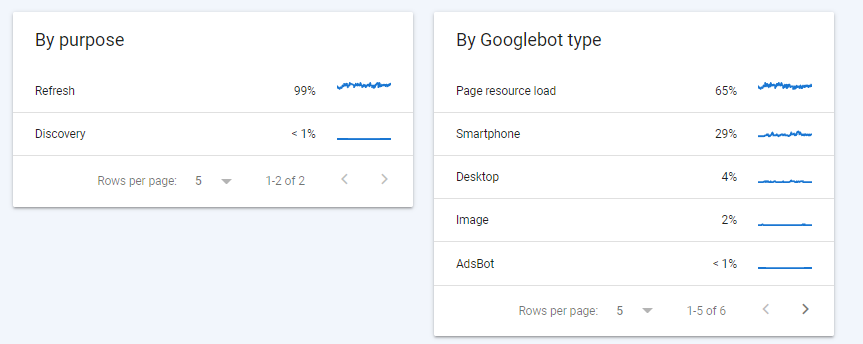 SaaS SEO Crawl Profile