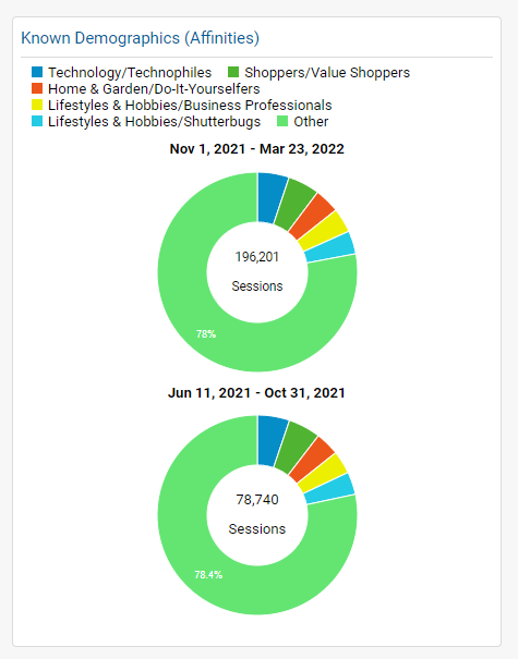 SaaS SEO Affinities