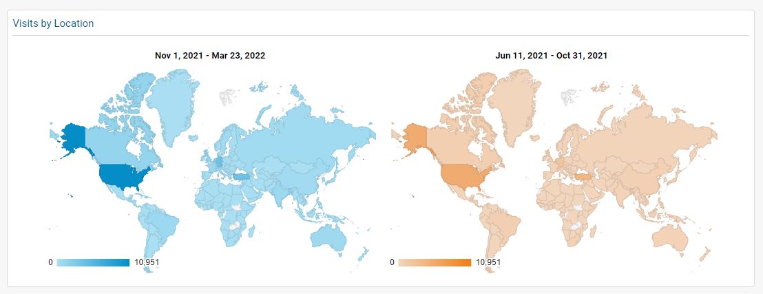 SaaS SEO Traffic Regions