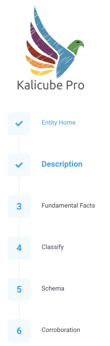 kalicube pro 6 steps progress