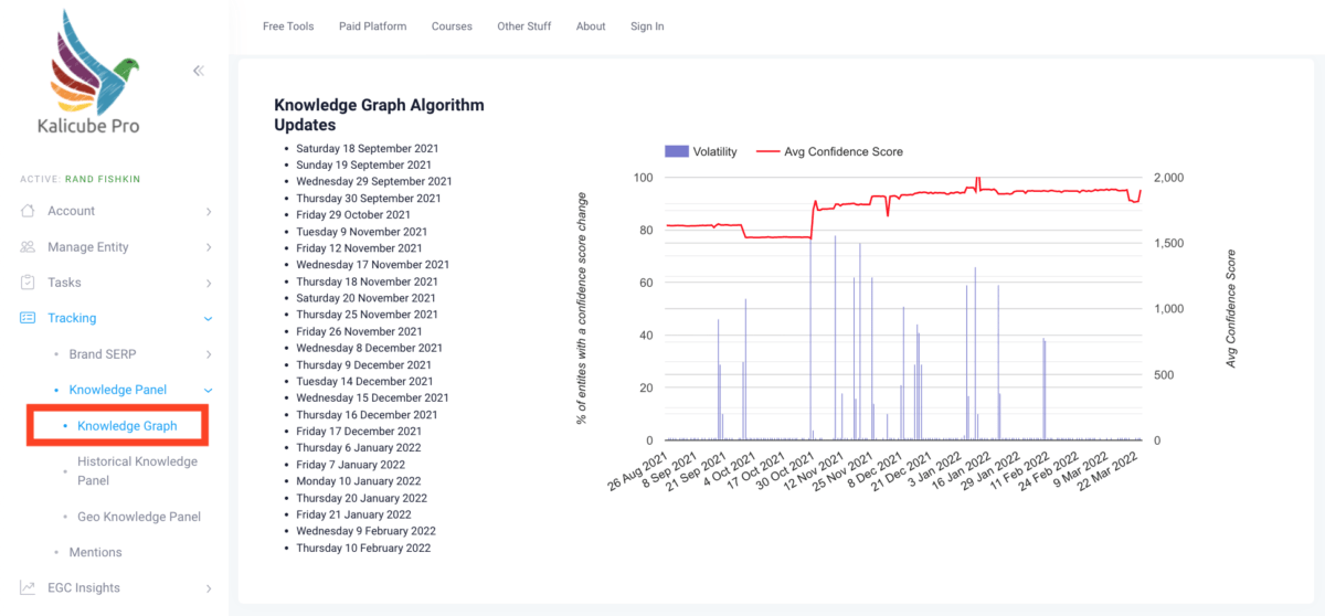 tracking knowledge graph updates kalicube