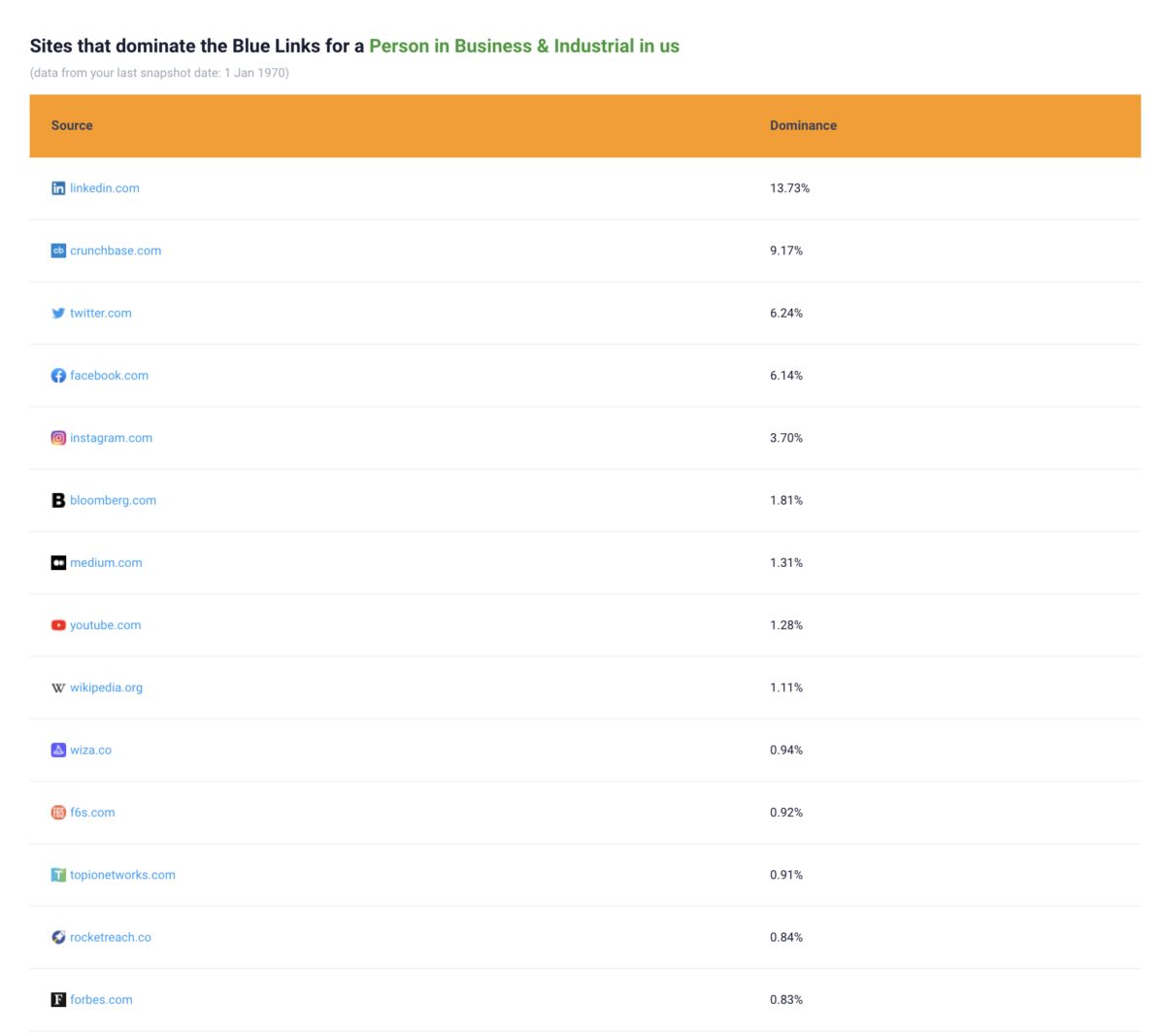 kalicube pro industry insights blue links