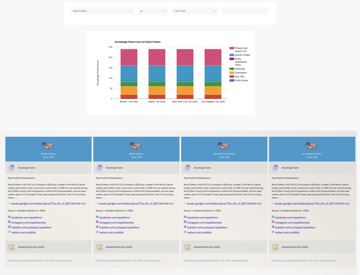 kalicube pro knowledge panel tracking