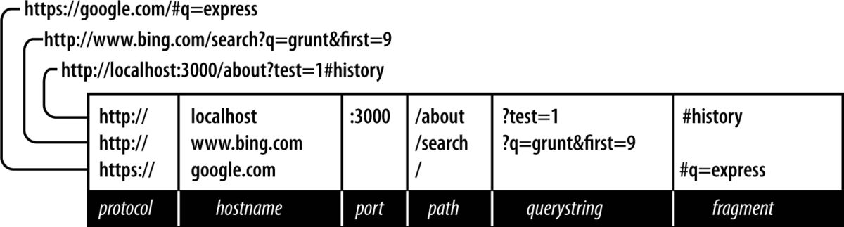 Protocol Relative URL Example