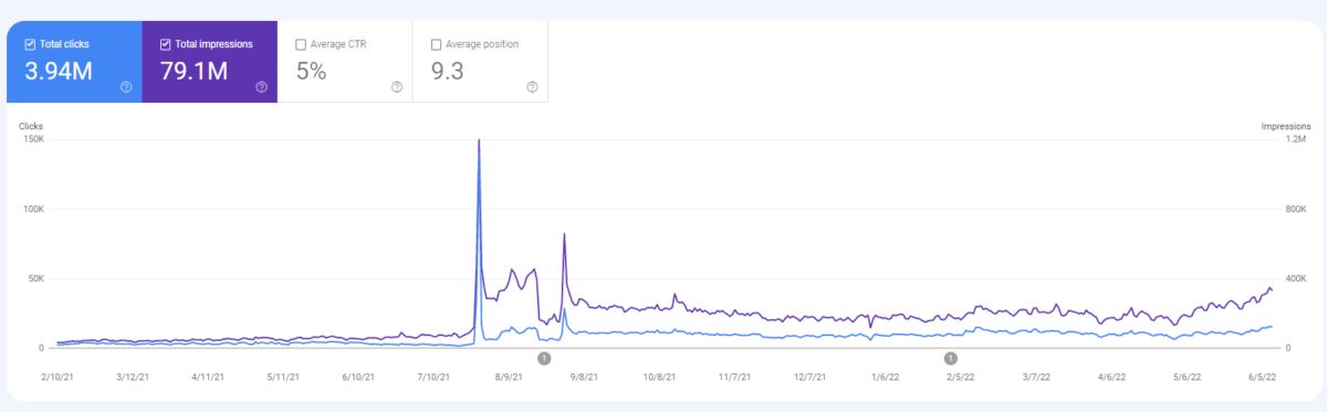 gsc istbogazici GSC Results for Google Rankings