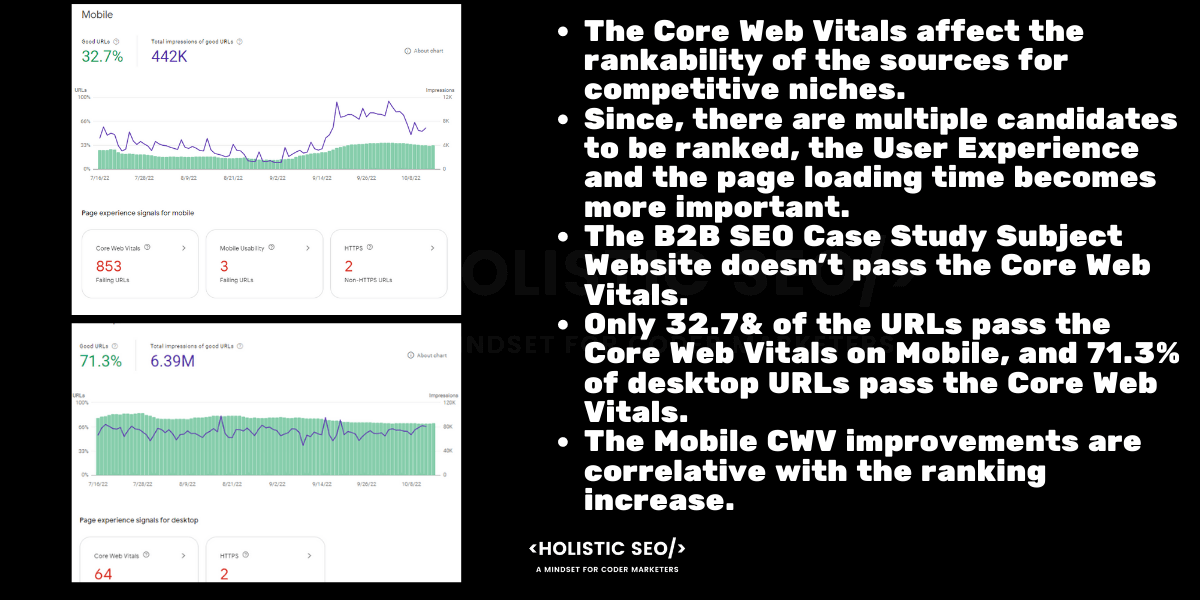 b2b seo core web vitals