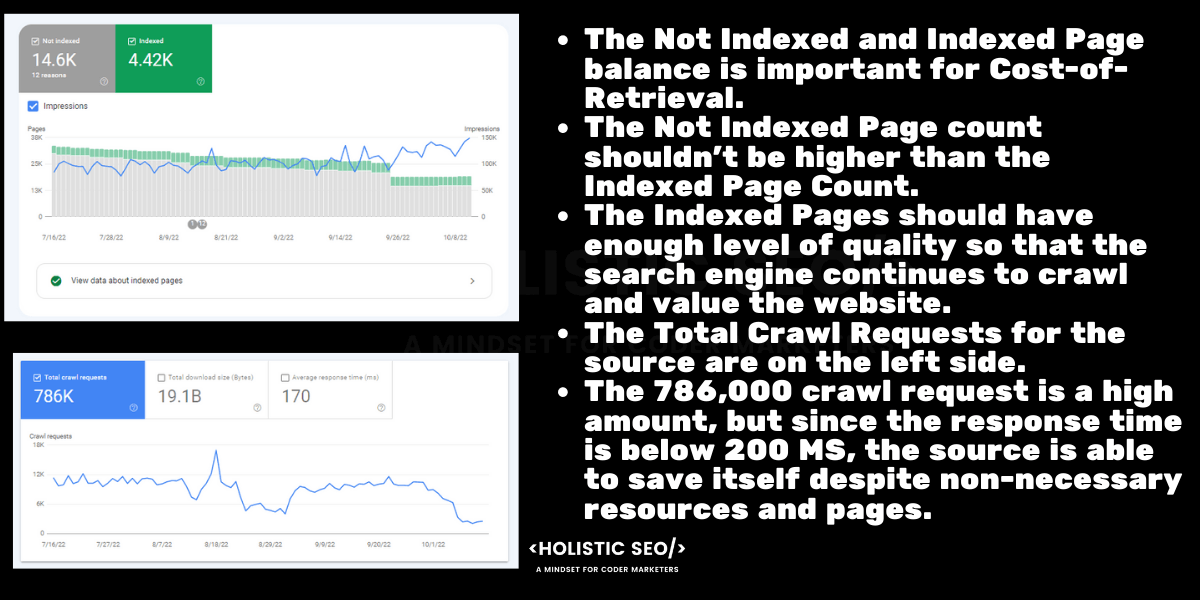 b2b seo crawl stats coverage report