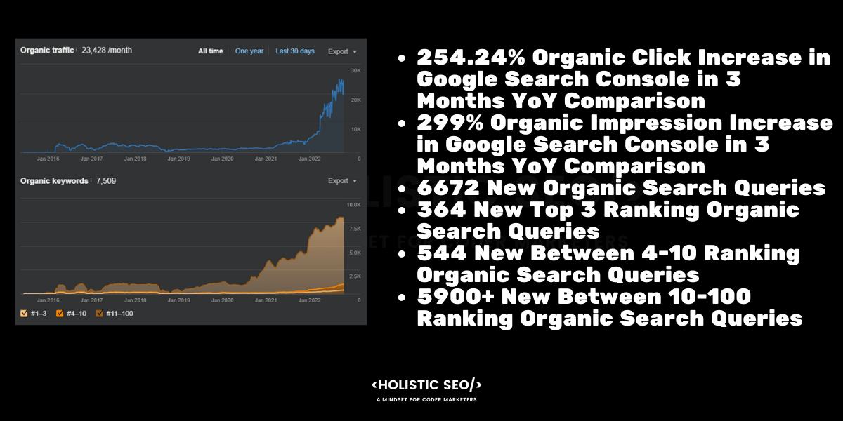 b2b seo organic search performance 1