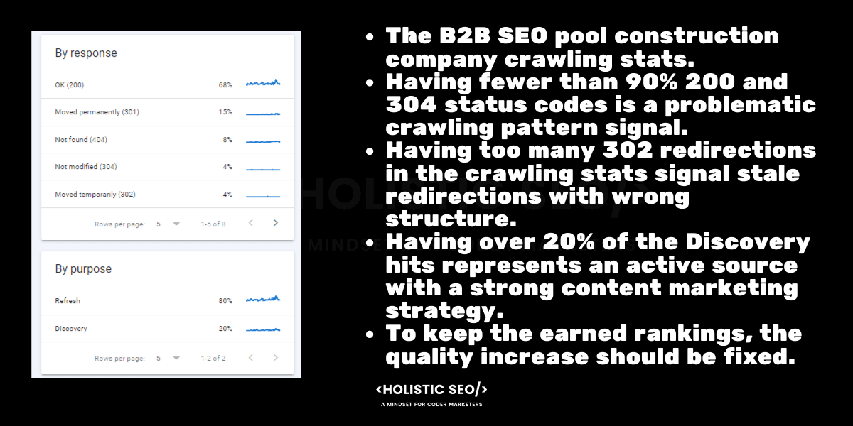 b2b seo response status codes