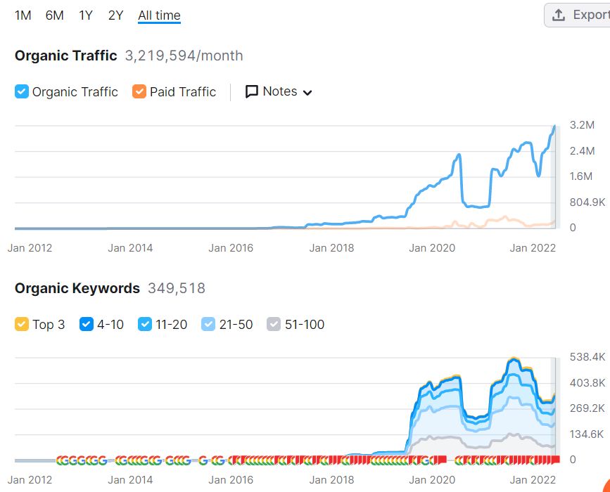 Entity-oriented search case study