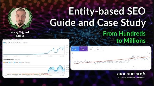 Entity Oriented Search