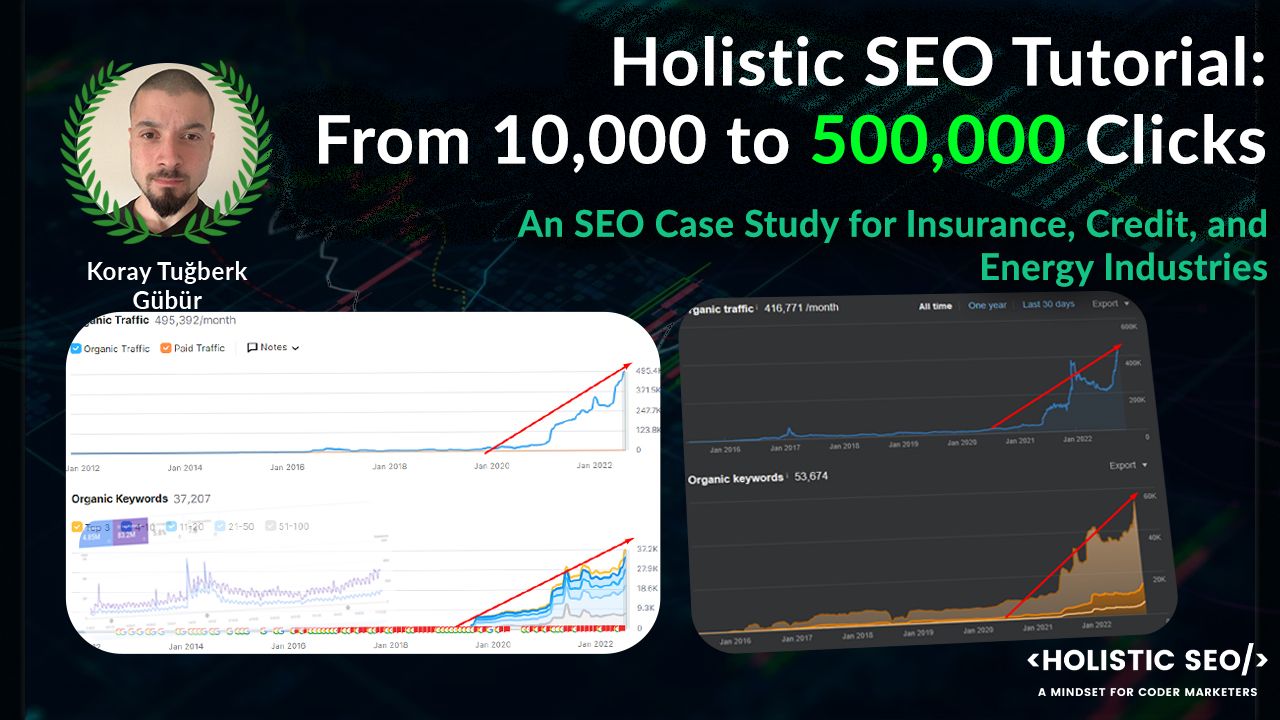 Holistic SEO Case Study